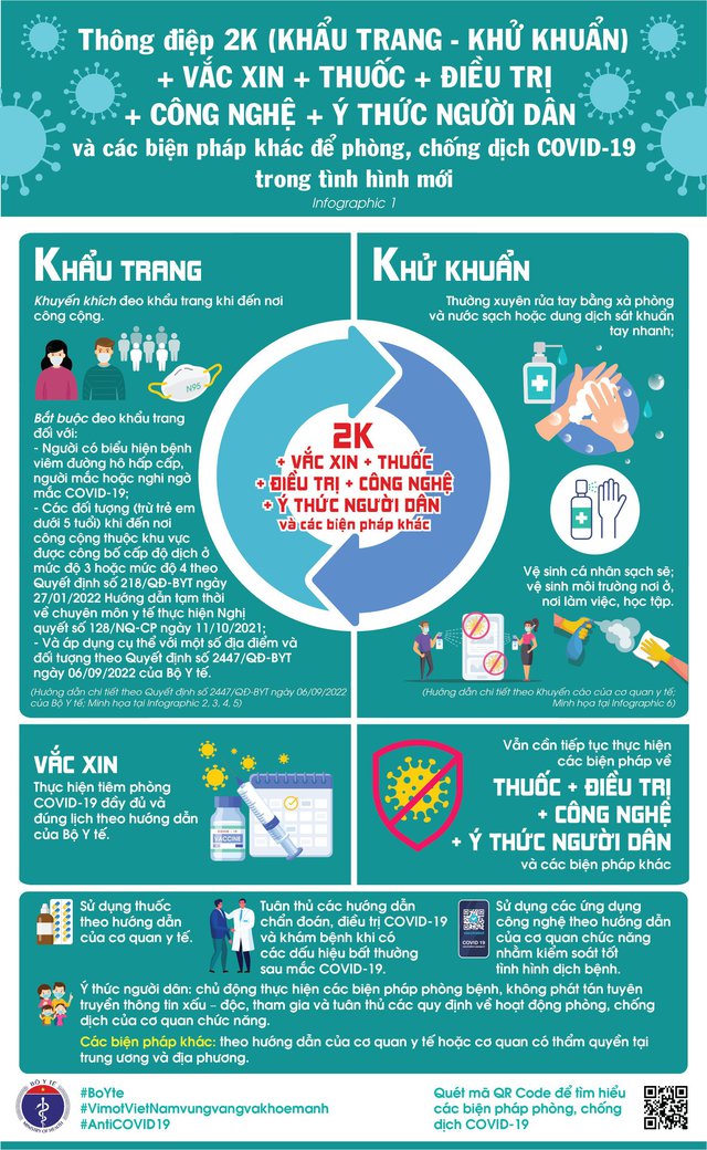 [Infographic] - Thông điệp 2K (Khẩu trang - Khử khuẩn) + Vaccine + Thuốc + Điều trị + Ý thức người dân và các biện pháp khác để phòng chống dịch COVID-19 - Ảnh 1.